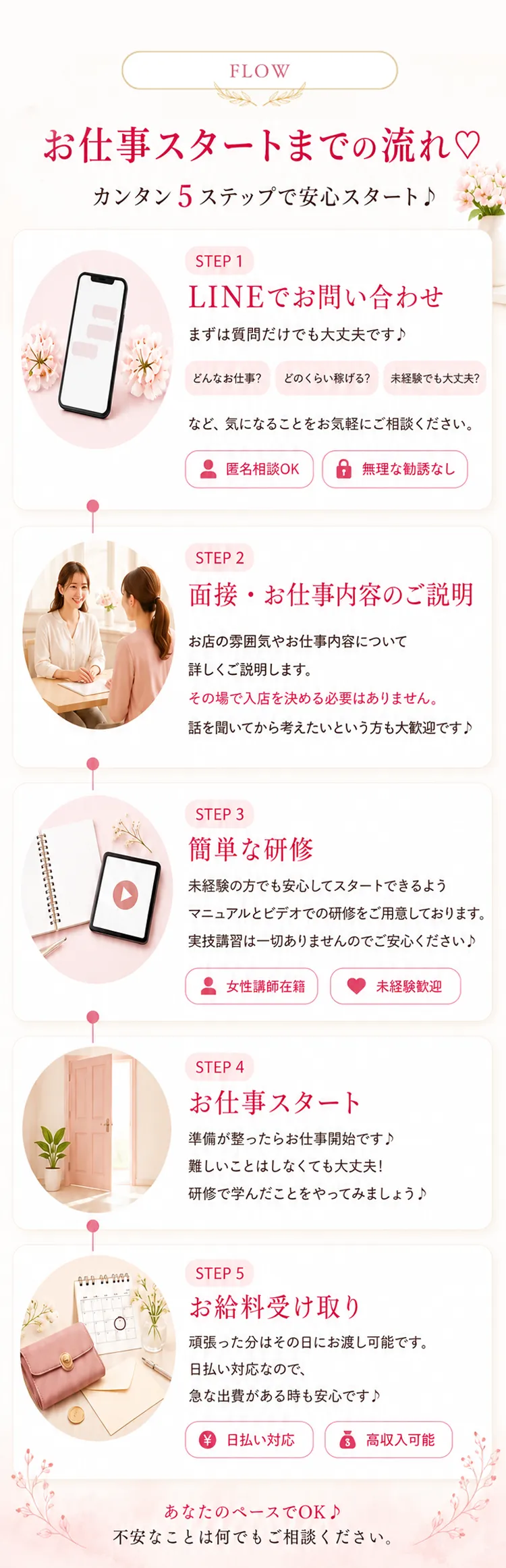 LINE相談から面談、お仕事開始までの流れ